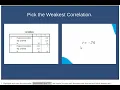 Interpreting SPSS Output for Correlations Canvas Quiz