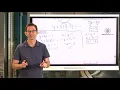 N-Gen Math 8 Unit 11 Lesson 2 Solving Systems by Substitution
