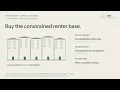 San Francisco CRE Capital Allocation October 2026