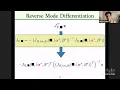 Computational Optimal Transport
