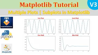 Subplots in Matplotlib Matplotlib Tutorial in