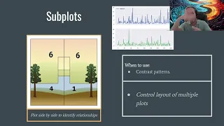 Python Data Analysis Bootcamp - class 03 08 Dual Y-axis plotting and Subplots in Pandas