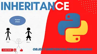 Python Tutorial What is Inheritance Part 1