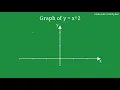 Visualizing a Parabola Quadratic Functions Vertex Points