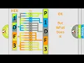 DTC Jeep P1DF3 Short Explanation
