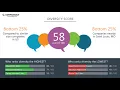 Panera Bread s CEO and Office Environment - Q1 2019