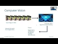 Unit 1-4 - Computer Vision et al