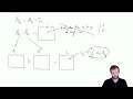 Boolean Matrix Product Four Russians Speedup Trick