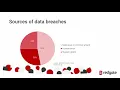 How to create a living SQL Server data catalog Richard Macaskill