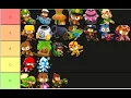 BTD Battles 2 Tier List Monkeys