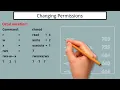 19 Changing file permissions