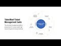 Digital Onboarding TalentReef