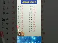 Download Lagu sounds A to Z || phonic sounds || sounds a to z ||  Phonetics  #shorts #shortvideo #srdumaga