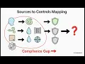 Module 1 The CCS Mandate and the Holistic Concept
