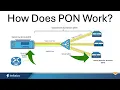 Download Lagu Fundamentals of PON: The Optical LAN Solution