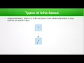 Inheritance in java Nepali