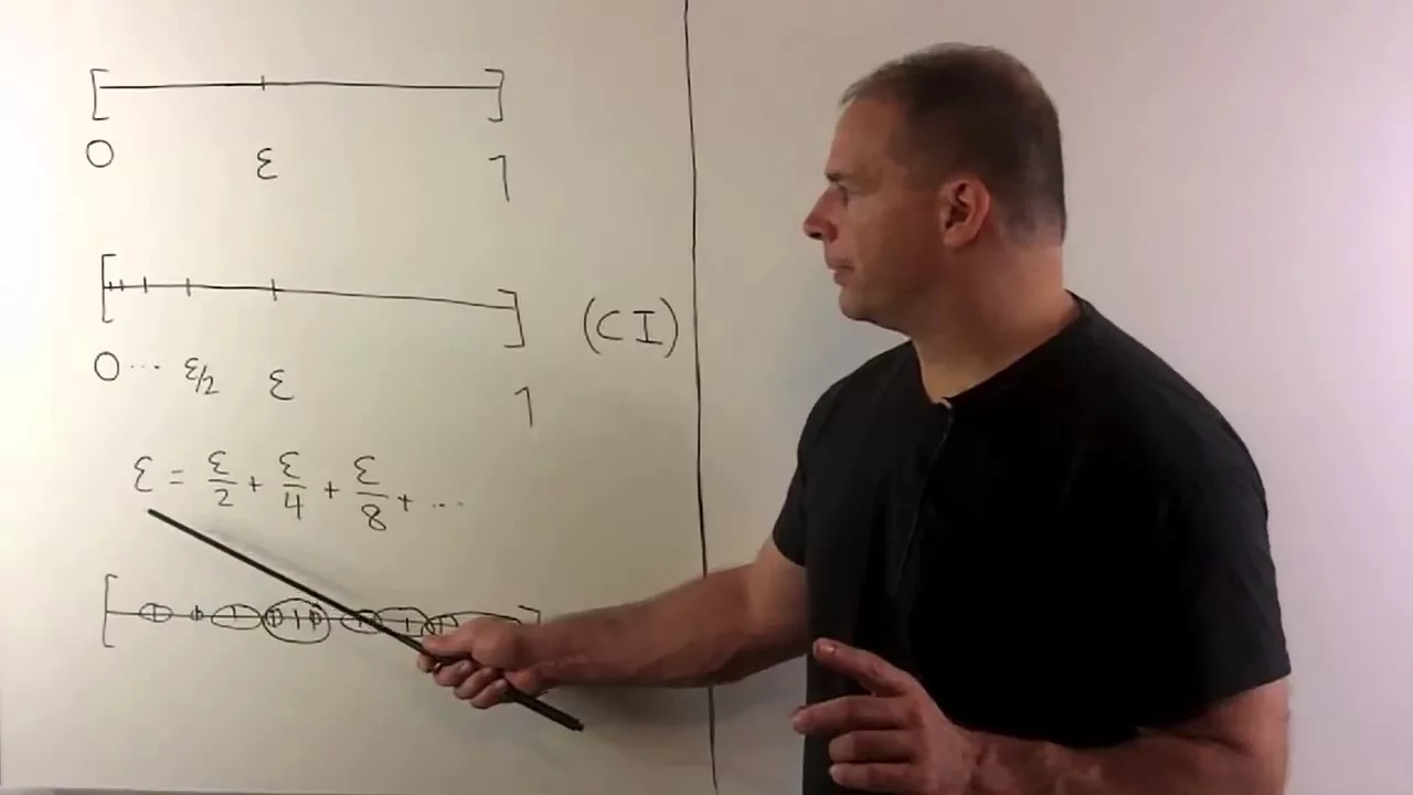 Measure Theory - Motivation