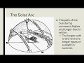 Reason for Seasons - arch of the sun