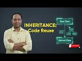 Concept of Inheritance