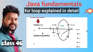 Java new Batch - Class 46-Java Fundamentals