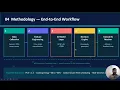 AI Driven Green Cloud Computing