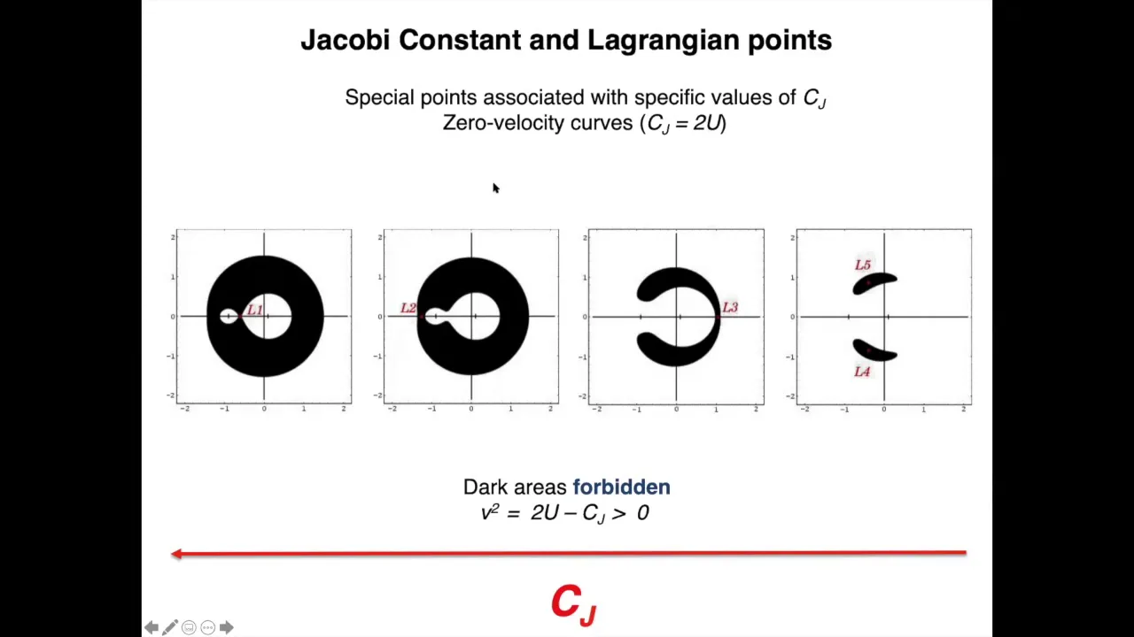 ASTR 503 - Class 11 - Video 3 - Circular restricted 3-body problem: Jacobi const & Lagrangian Points