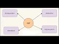 Java OOP Bangla Object Oriented Programming Russell Mahmud