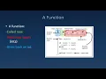 161 - Functions
