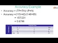 Accuracy Machine Learning Classification Evaluation Metric Python