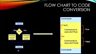 Java Basic 9 - Decision Making Statements If-Else Switch Case