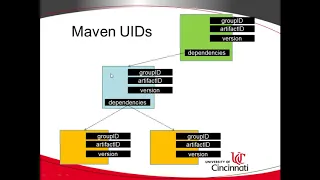 Simple Explanation of Maven and pom xml