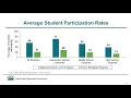 SNMCS Webinar Series - School Meal Program Operations