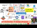 How to Deploy 11 Microservices for an Online Shopping App DevSecOps with Kubernetes GitOps