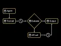 Download Lagu Akka Orchestration - Overview