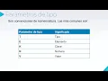 Genericos en Java