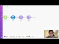 Make com - All you need to know about Get and Map function