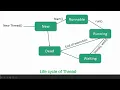 Multi Threading in Java Tamil Part 2
