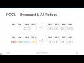 AMD HIP Tutorial 10-8 GPU-GPU Communication with RCCL