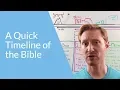 The Bible Timeline the 4 Major time periods in Scripture