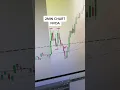 How to enter and exit trades How to manage stop loss