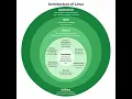 Linux Architecture Full Beginner-Friendly