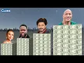 Top RICHEST ACTORS in 2026 By Net Worth