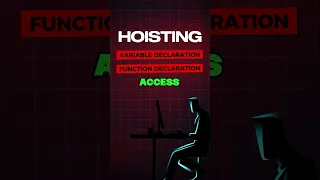 Hoisting Explained Subscribe DPCODES