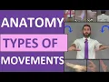 Body Movement Terms Anatomy Body Planes of Motion Synovial Joint Movement Terminology