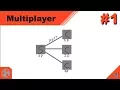 Java Multiplayer Tutorial 1 How it works