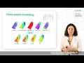 Download Lagu EAGE E-Lecture: Seismic 4D Inversion for Automated History Matching by Milana Ayzenberg