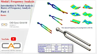 Basics of Modal Frequency Analysis Modal Analysis using ASNYS Introduction to Modal Analysis