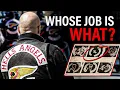 Hells Angels Patches - Demystifying the Symbols and Hierarchy of the Club