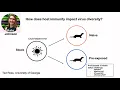Keynote: Defective Virus Genomes in Host-Virus Interactions - Elodie Ghedin - RECOMB/RSG 2019