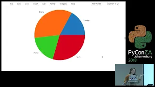 Insight into Customer Segmentation